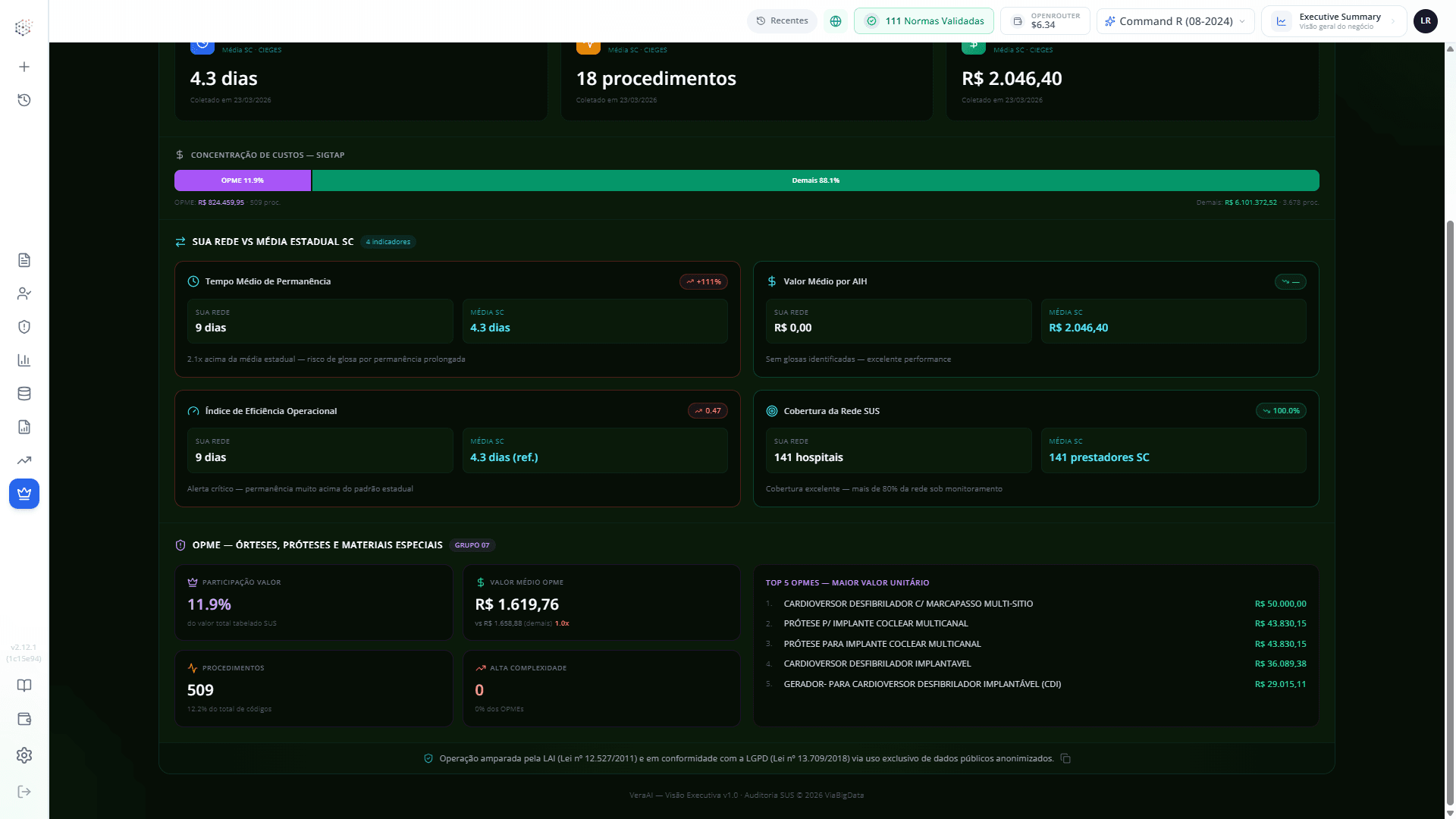 Gestão OPME — Órteses, Próteses e Materiais Especiais com dados BIGDATA